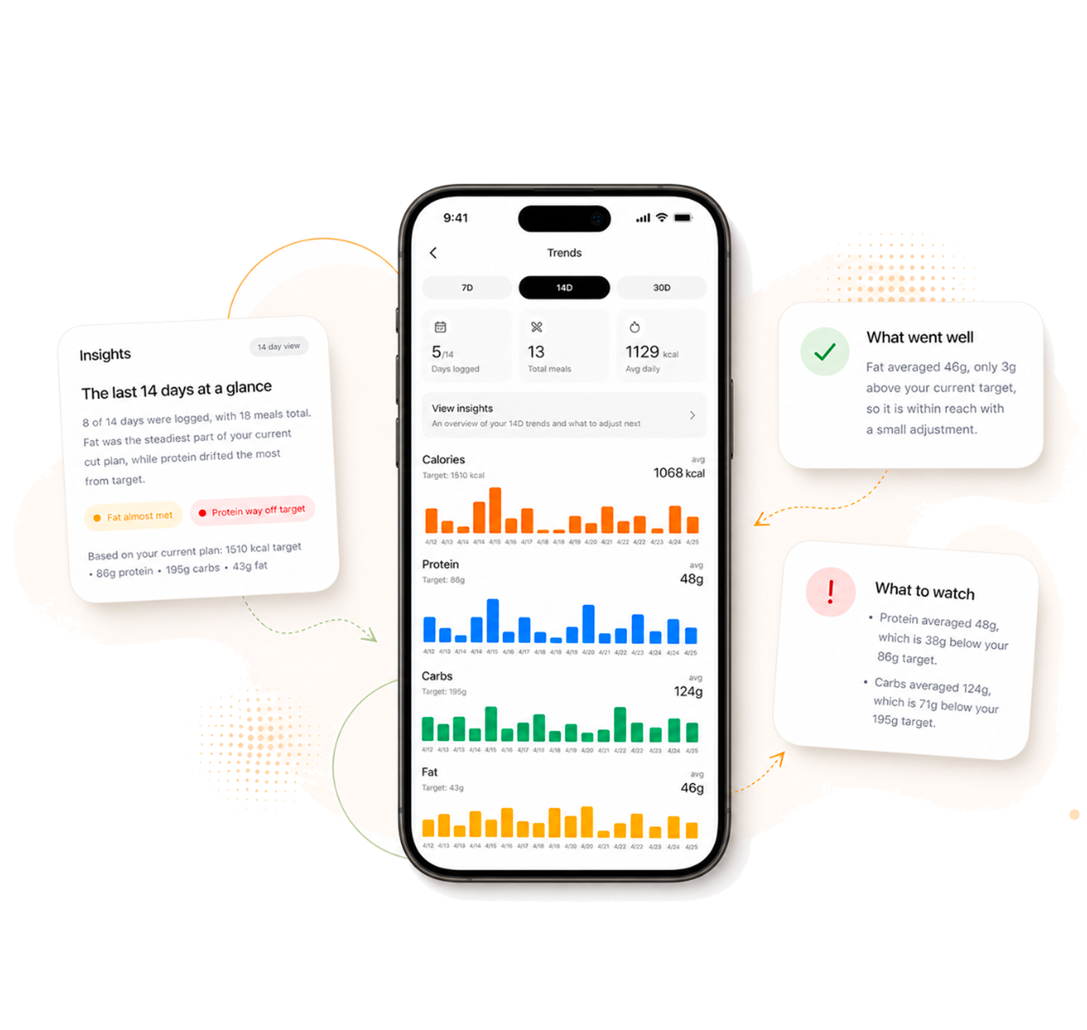 Palorie landing page mockup showing app screens and feature details